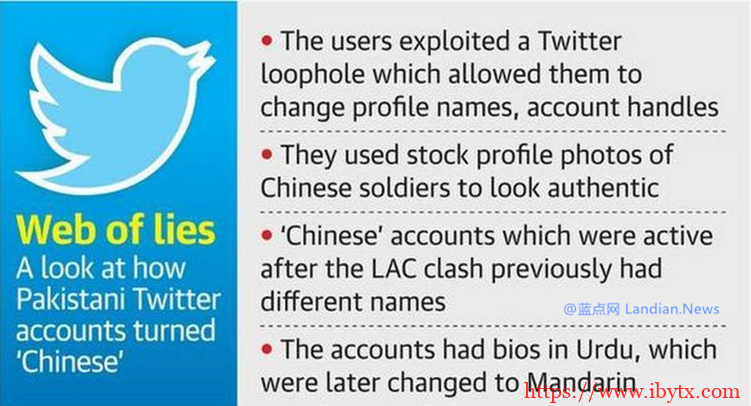 印媒报道称大量巴基斯坦账号冒充中国人发布虚假内容挑拨中印关系-博悦天下