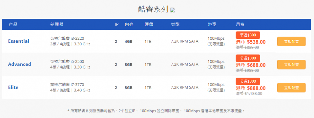 #优惠#多线通 :香港独服,可选CN2线路,三天免费试用,酷睿系列立减300元 #优惠#多线通 :香港独服,可选CN2线路,三天免费试用,酷睿系列立减300元