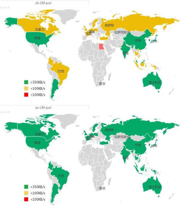 腾讯云对象存储 COS 高可用解决方案，都在这里了