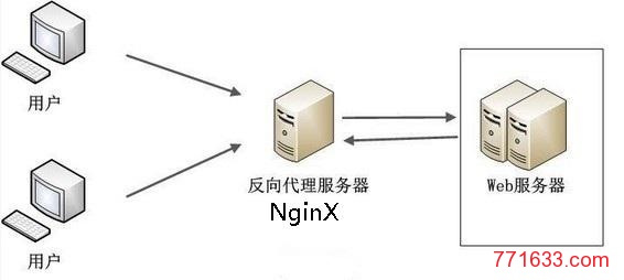 Nginx反向代理、反代教程-博悦天下