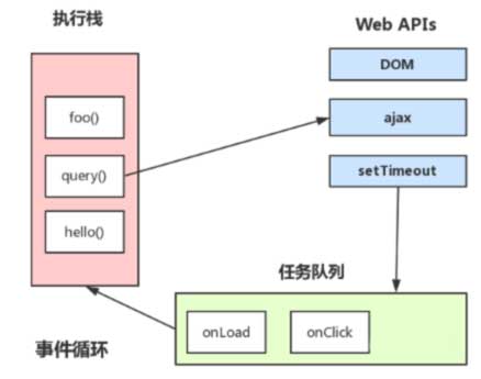 javascript执行机制是怎样的