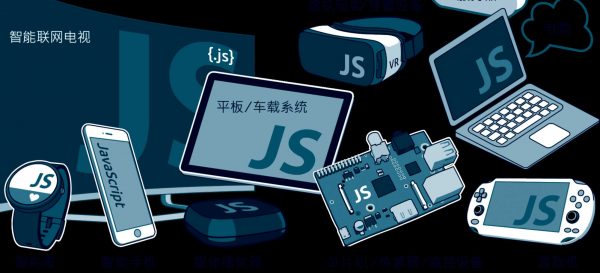 JavaScript实现图片的轮播效果