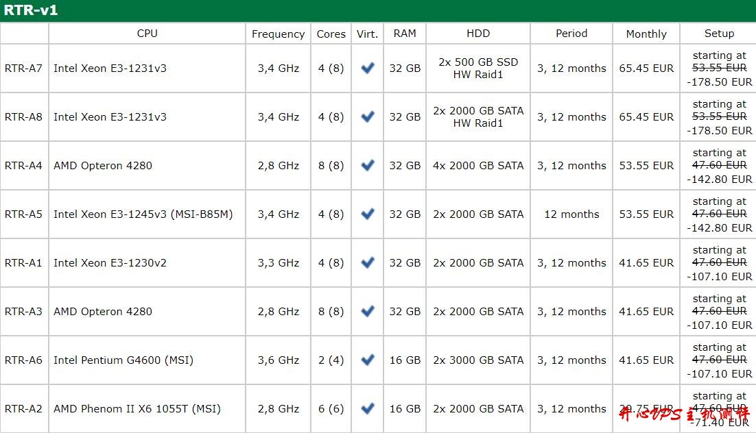 EUserv：德国独服，1Gbps带宽、不限流量，免费20个IPv4，3个月15欧元；E3-1231v3，32GB内存，8TB硬盘-博悦天下
