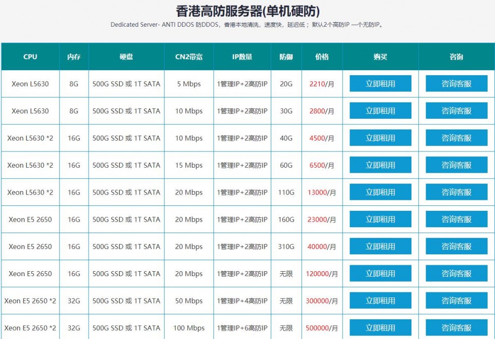 AnyueHost：1200元/月/E3-1265LV3/8GB内存/1TB硬盘/不限流量/5Mbps-100Mbps带宽/DDOS/香港CN2/日本/台湾等