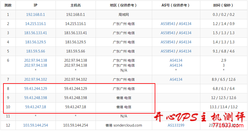 #促销#恒创科技:香港虚拟主机168/年起 新用户购买香港服务器最高减300元 #促销#恒创科技:香港虚拟主机168/年起 新用户购买香港服务器最高减300元