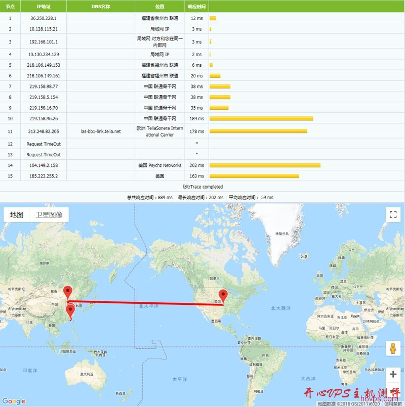#大硬盘VPS#$2.25每月 1G内存 100G硬盘 5T月流量 2IP 洛杉矶 Dedipath