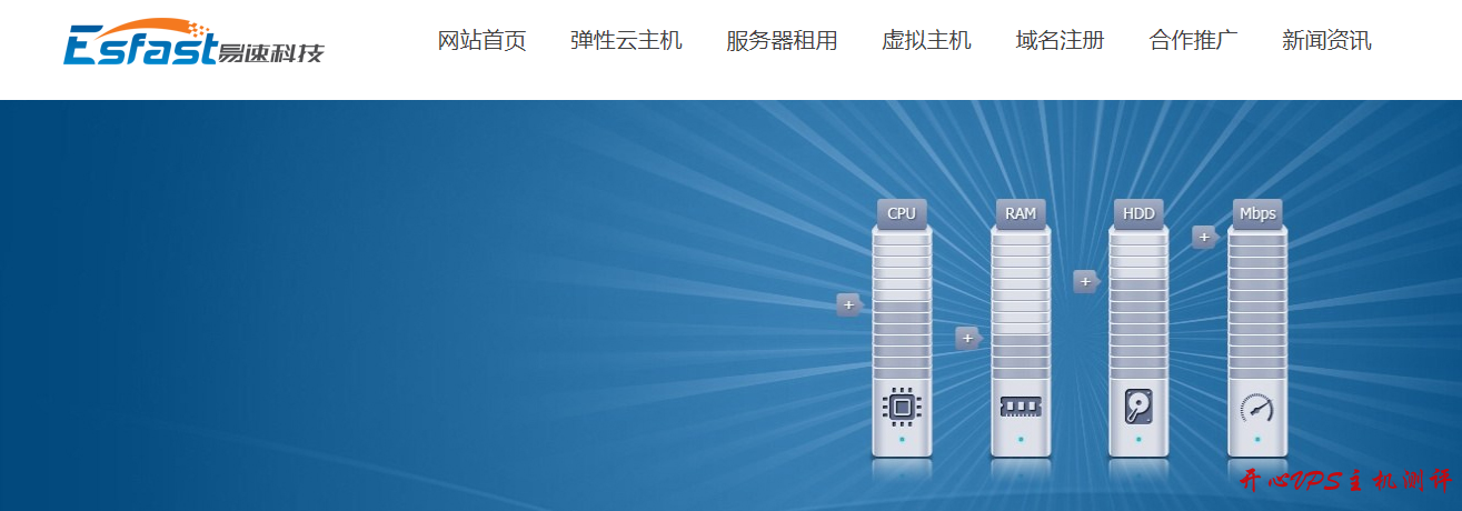 #优惠#￥39/月 1G内存 40G硬盘 免费windows 10Mbps不限流量 XEN 弗里蒙特 易速互联-博悦天下