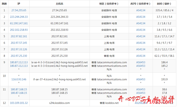 #香港大带宽#/月 256M内存 5G SSD 300G流量@1Gbps KVM 香港 Buyvirt #香港大带宽#$6/月 256M内存 5G SSD 300G流量@1Gbps KVM 香港 Buyvirt