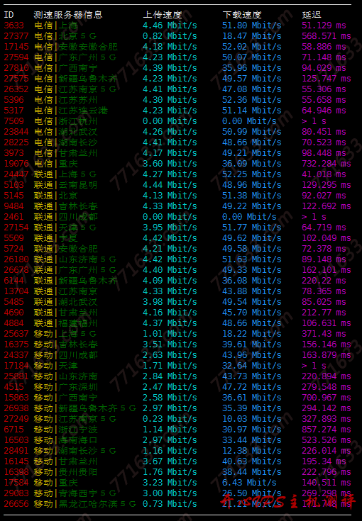 #新商家#edgeNAT：韩国LG机房，有条件免费试用一个月，BGP+CN2线路，附测评-博悦天下