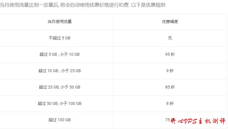 微基主机:深港IPLC/莞港IPLC等转发服务,5Mbps-20Mbps带宽,1元1GB流量,送5GB流量,最低月付10元 微基主机:深港IPLC/莞港IPLC等转发服务,5Mbps-20Mbps带宽,1元1GB流量,送5GB流量,最低月付10元