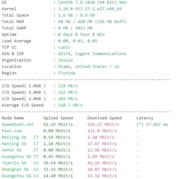 #羊毛#ikoula送100欧元，可以免费撸2年的VPS，目前只能买欧洲和美国机房-博悦天下