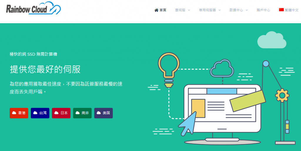 Rainbow Cloud:$48/年/512MB内存/20GB SSD空间/500GB流量/20Mbps-50Mbps端口/KVM/香港/台湾/直连-博悦天下