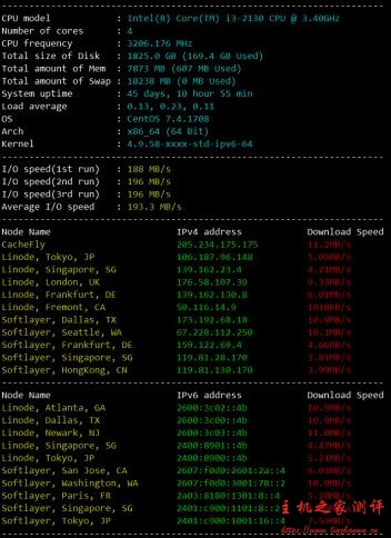 #真实测评#云创网络:1G内存套餐测评数据,五一促销,年付6折优惠,洛杉矶双程CN2 GIA #真实测评#云创网络:1G内存套餐测评数据,五一促销,年付6折优惠,洛杉矶双程CN2 GIA