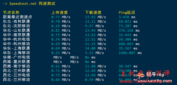 阿里云香港服务器测评，稳定高速的香港免备案云服务器119元/年-博悦天下