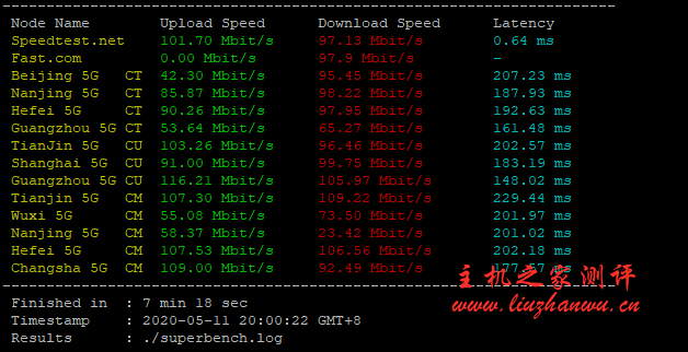 #真实测评#桔子数据:洛杉矶 CN2 GIA 1核/1G/20G硬盘/100M带宽/CN2 GIA/首月24元,测评数据 #真实测评#桔子数据:洛杉矶 CN2 GIA 1核/1G/20G硬盘/100M带宽/CN2 GIA/首月24元,测评数据