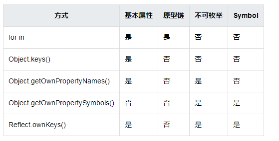 JS遍历对象有几种方法-博悦天下