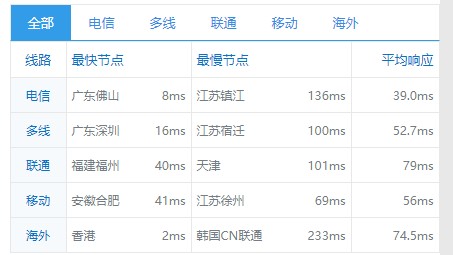 咖啡主机:美国精品网、直连、香港优化暑期特别活动,可享受9折、88折促销,最低仅需13元 咖啡主机:美国精品网、直连、香港优化暑期特别活动,可享受9折、88折促销,最低仅需13元