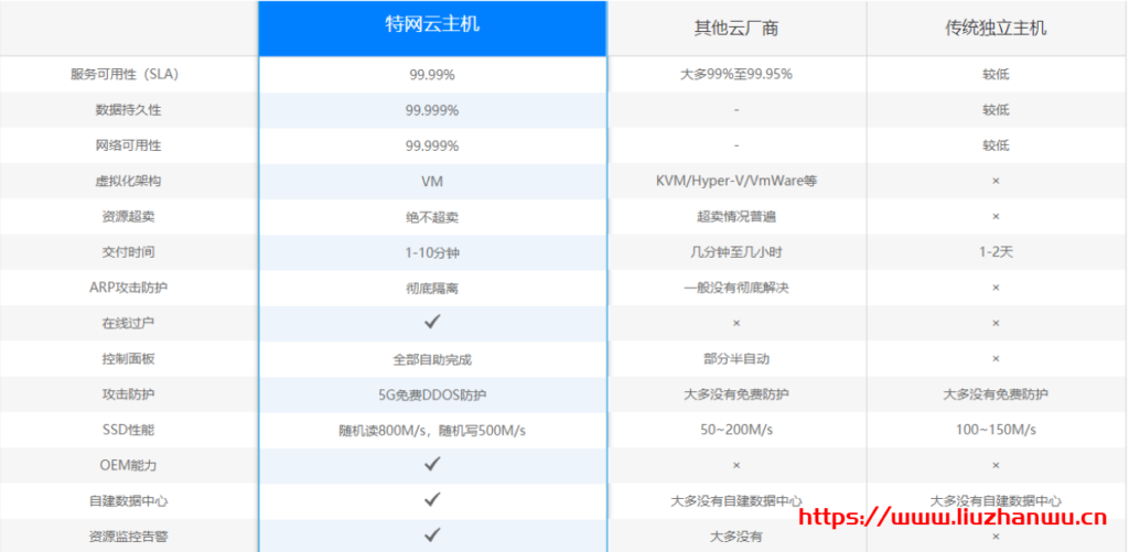 特网云:香港高防云主机无视CC 香港CN2/英国/荷兰/美国/多地区/高防CDN产品,限时优惠中 有优惠码低至48元/月