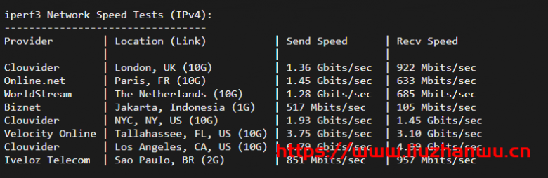 搬瓦工：DC6 CN2 GIA-E vps简单测评