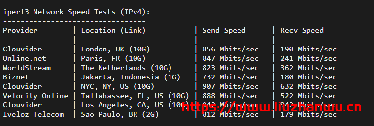 Sharktech：$129/月/2*E5-2678v3/64GB内存/1TB NVMe硬盘/不限流量/1Gbps-10Gbps带宽/DDOS/洛杉矶机房简单测评
