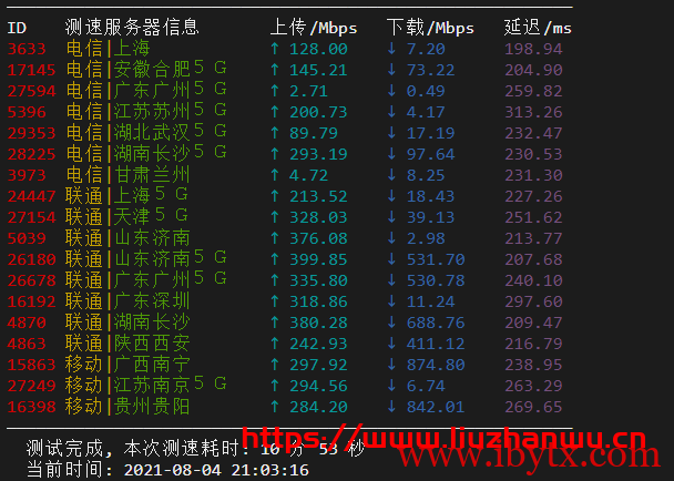 sharktech：简单测评芝加哥机房1Gbps带宽不限流量服务器