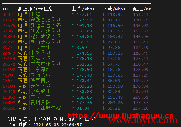 Ceraus：AMD+NVMe高性能大硬盘VPS，200Mbps不限流量，附测评数据