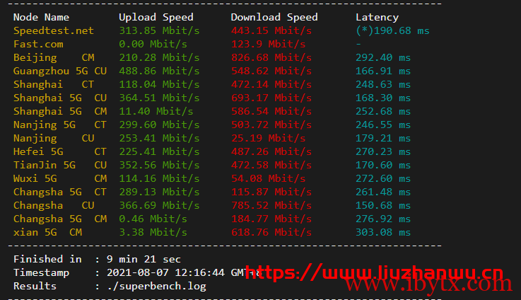 sharktech:荷兰机房1Gbps带宽不限流量服务器简单测评