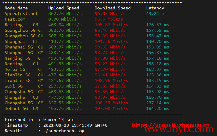 cloudpowerall：洛杉矶回程100M AS9929线路，月付4..99刀，简单测评