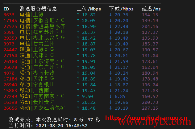 krypt机房VPS品牌ion cloud:圣何塞数据中心cn2 gia vps简单测评