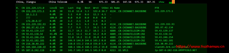 krypt机房VPS品牌ion cloud:圣何塞数据中心cn2 gia vps简单测评