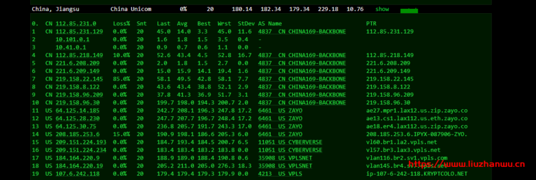 krypt机房VPS品牌ion cloud:圣何塞数据中心cn2 gia vps简单测评