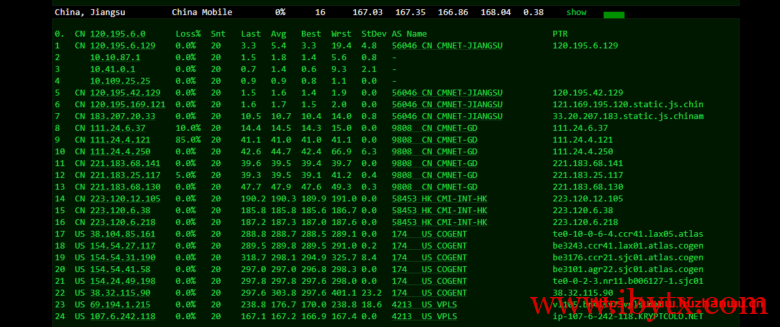 krypt机房VPS品牌ion cloud:圣何塞数据中心cn2 gia vps简单测评