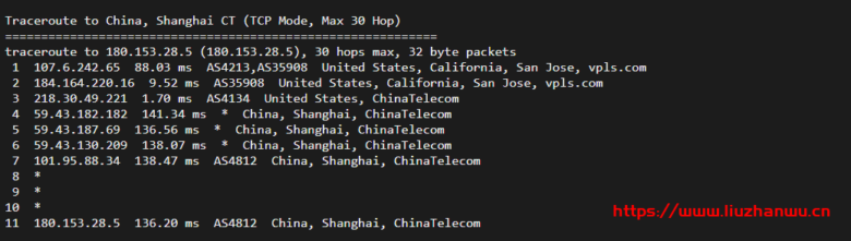 krypt机房VPS品牌ion cloud:圣何塞数据中心cn2 gia vps简单测评