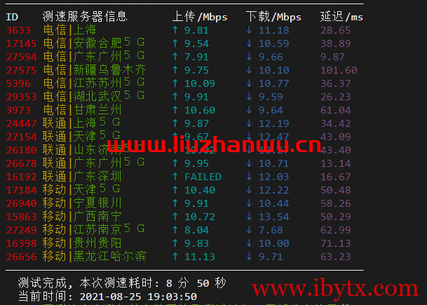 数脉科技：香港华为云专线，月付315元，附简单测评