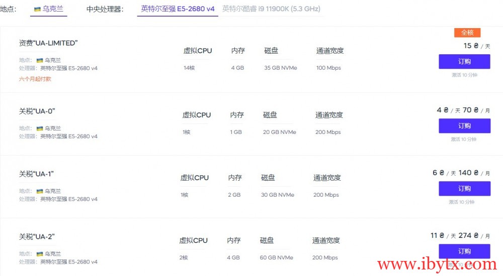 HOSTIKO：17元/月/1GB内存/20GB NVMe空间/不限流量/200Mbps端口/DDOS/KVM/乌克兰