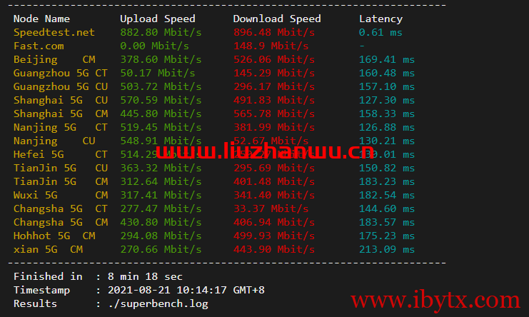 搬瓦工：美西DC9 CN2 GIA VPS测评，通过数据告诉你DC9到底如何