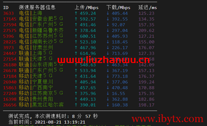 搬瓦工：美西DC9 CN2 GIA VPS测评，通过数据告诉你DC9到底如何