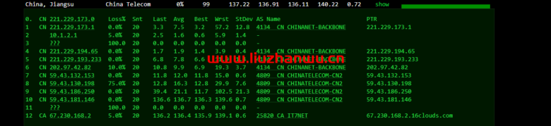搬瓦工：美西DC9 CN2 GIA VPS测评，通过数据告诉你DC9到底如何