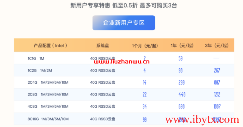 UCloud：夏季促销来袭，全球31个数据中心云服务器大放价低至59元/年