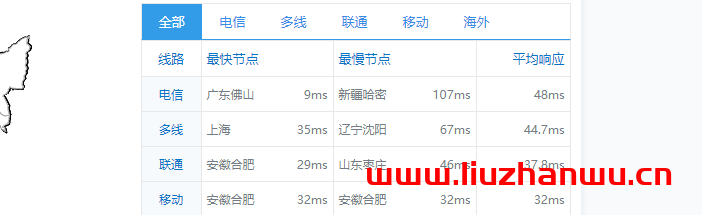 华纳云:(hncloud)-cn2+bgp线路香港云服务器,18元/月,简单测评