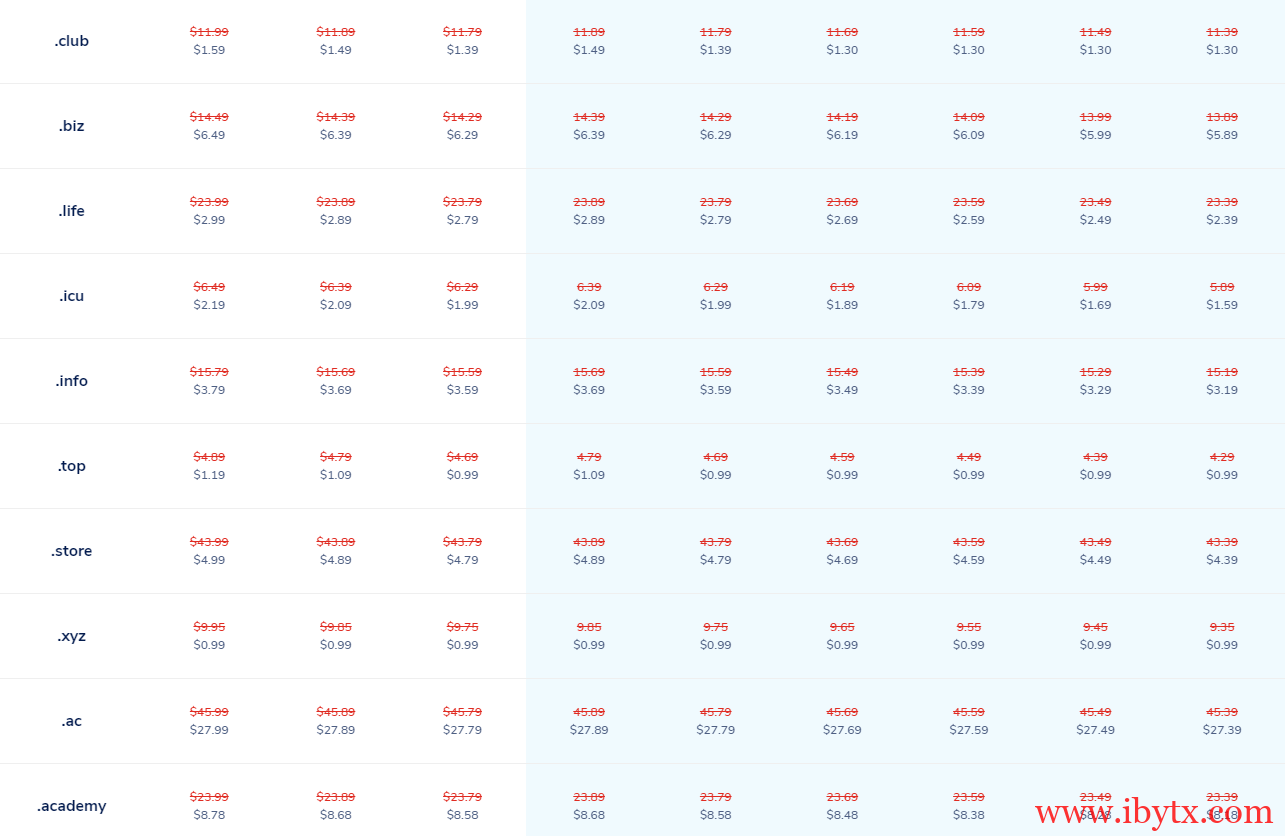 【NameSilo】最新可用优惠码及商家当前促销域名，.cc域名$3.99，.co域名$2.99
