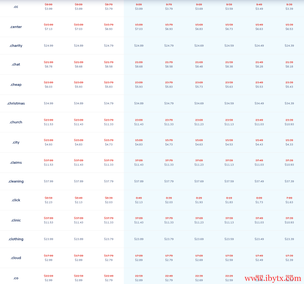 【NameSilo】最新可用优惠码及商家当前促销域名，.cc域名$3.99，.co域名$2.99