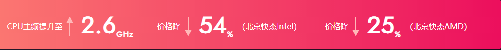 UCloud优刻得：乌兰察布机房正式建成商用，快杰共享型云主机新上线，AMD Rome EPYC2处理器，4核心8G内存，182元/月，高性能高性价比