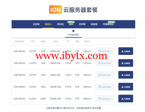 iONcloud： 新增美国夏威夷VPS，1核/2G内存/50GSSD硬盘/2TB流量/1Gbps带宽，$10/月起-博悦天下